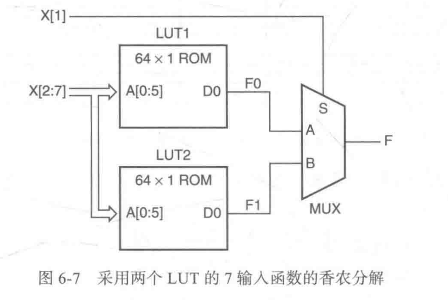 01_通用的组合逻辑结构(ROM和PLA)
